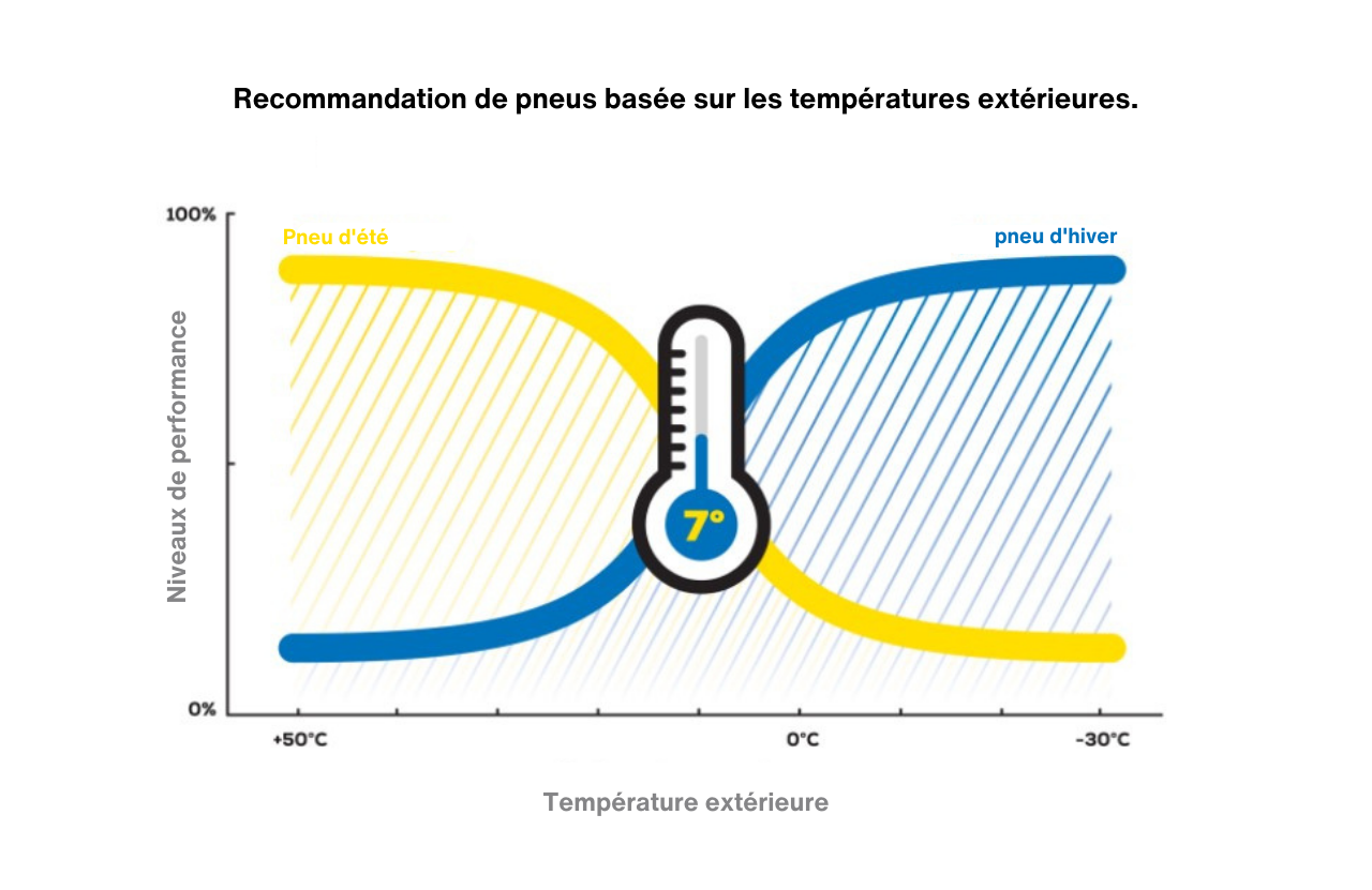 Temp Grid FR - 1